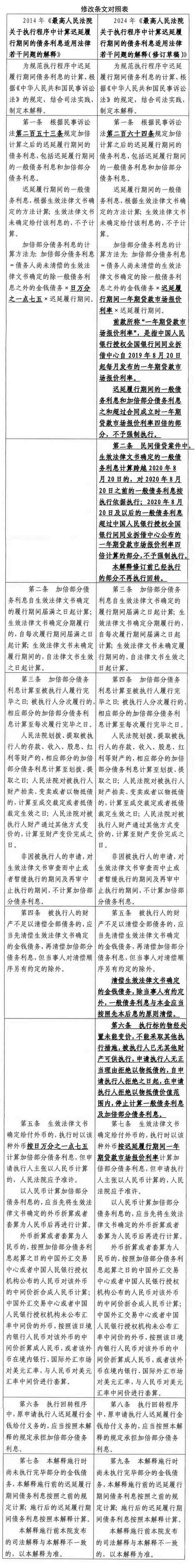 迟延履行利息计算