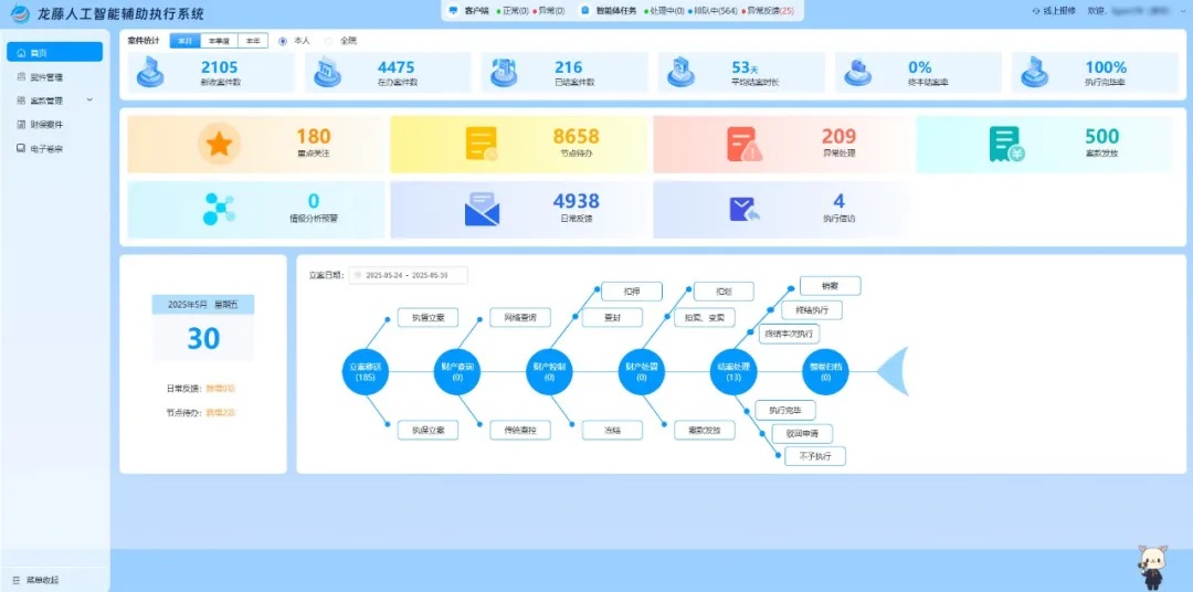 龙藤”人工智能辅助执行系统
