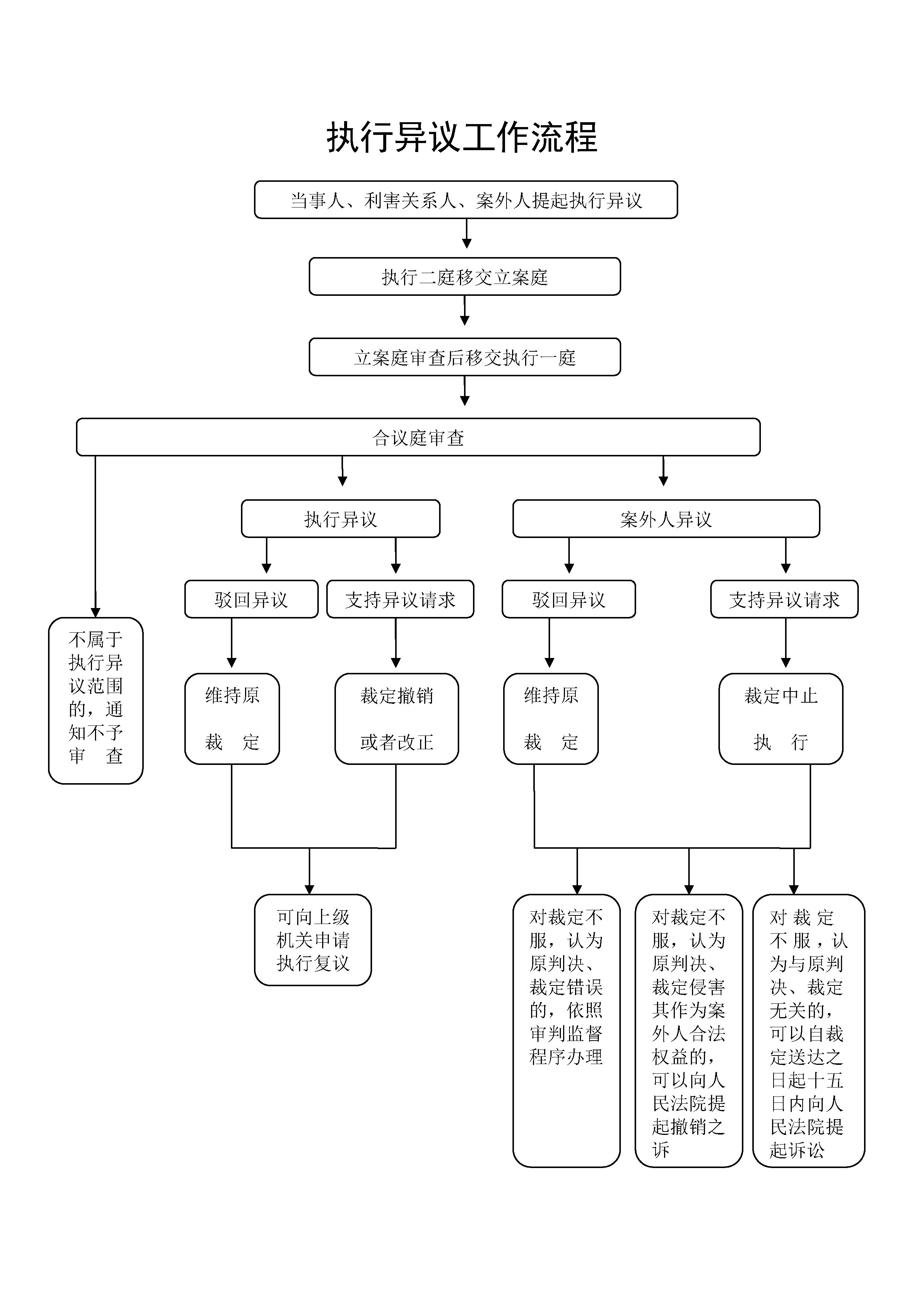 执行异议工作流程图.jpg