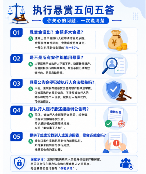 执行悬赏知识问答